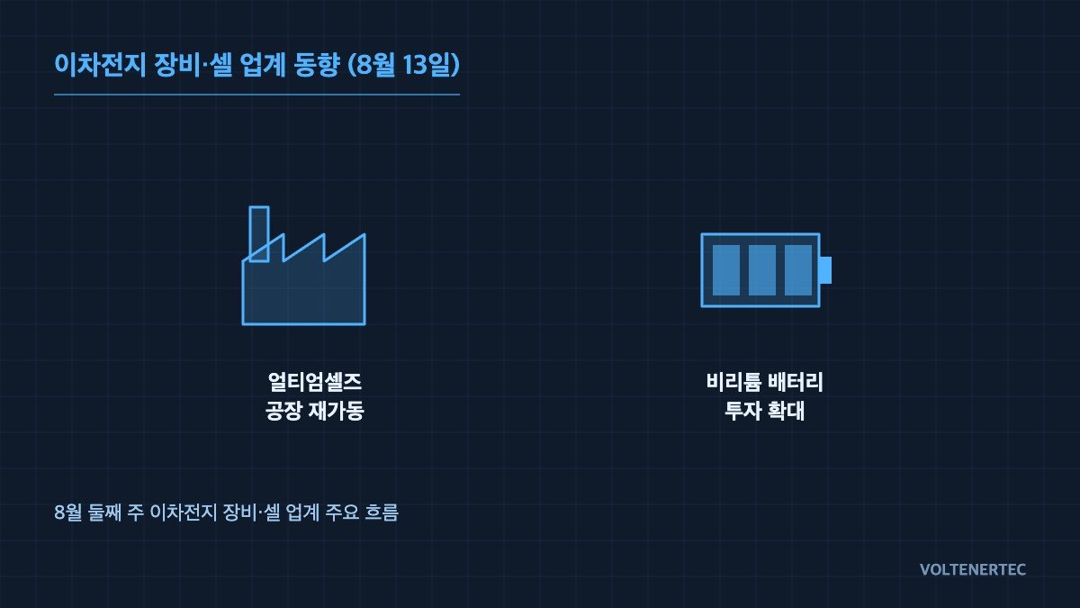 Concept diagram of battery equipment and cell industry trends (August 13)