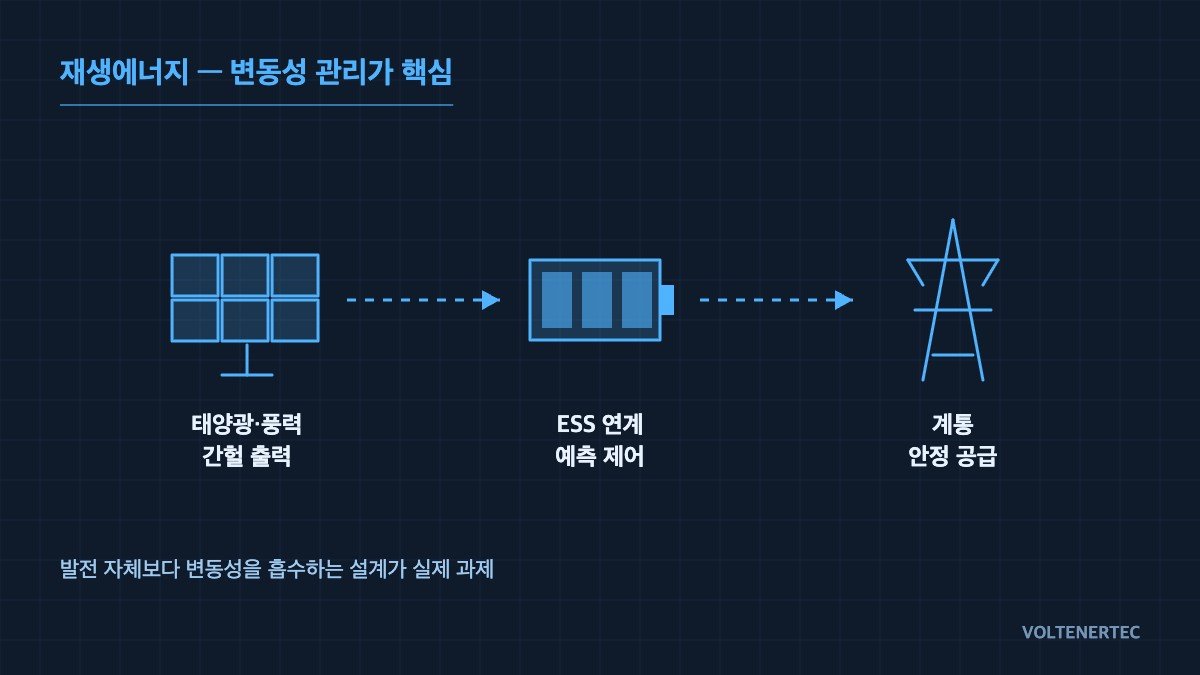Renewable energy — concept diagram showing that variability management is the core task
