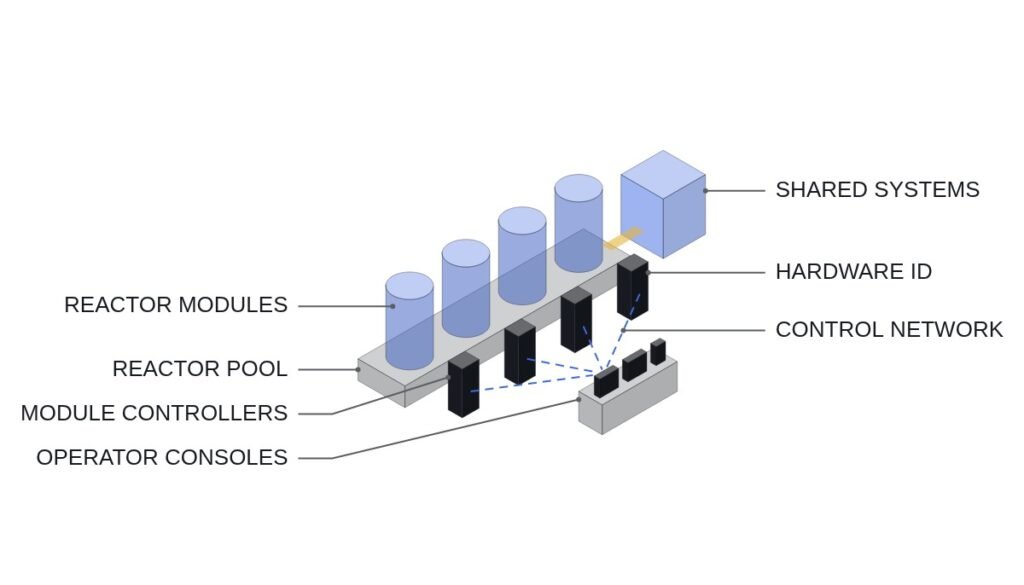 Shared Control Room for Multi-Module SMRs: Interlocks Against Wrong-Module Commands