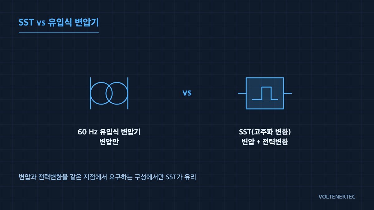 SST vs conventional transformer concept